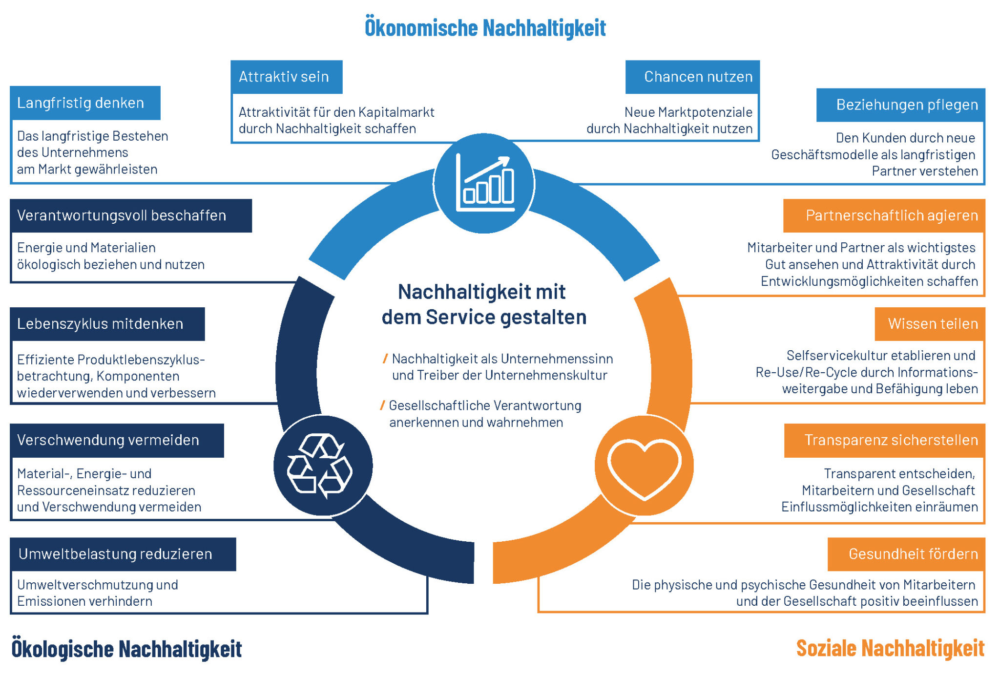 Was Ist Nachhaltigkeit/Nachhaltigkeitsziele - Service Verband